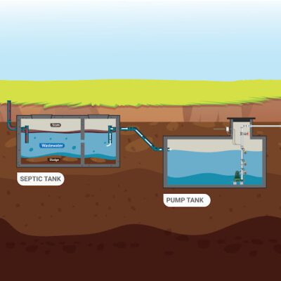 Understanding the Pressure Septic System Components: The Septic Tank ...