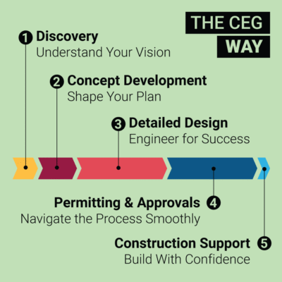 TheCEGWay-cover insight(1080x1080px)
